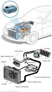 See P1546 in engine